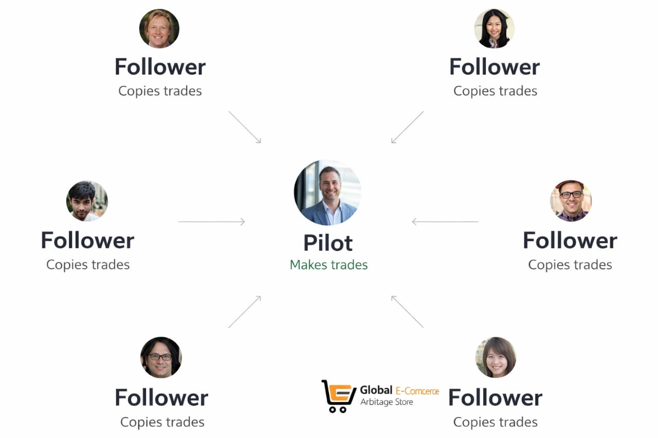 GEAS copy trading pilot program dashboard preview